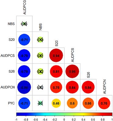 Quantitative and qualitative plant-pathogen interactions call upon similar pathogenicity genes with a spectrum of effects